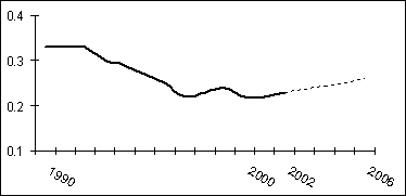 Aid efforts in developed countries