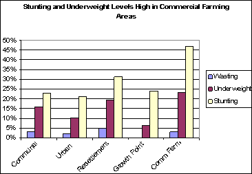 Figure 1.2