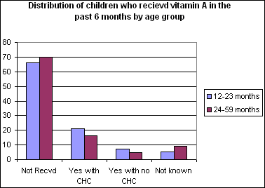 Figure 4.2