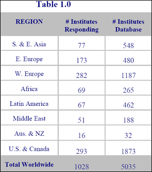 Table 1.0